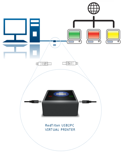 USB Virtual Printer