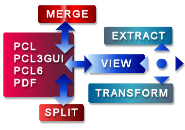 PCL print file converter to PDF