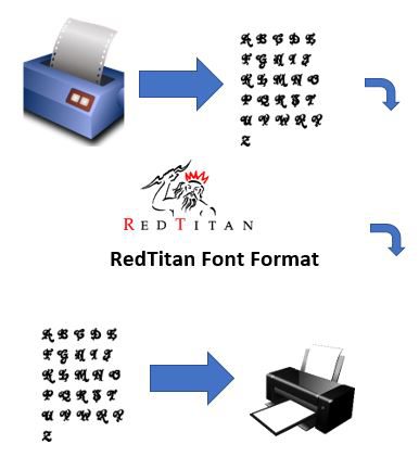 Font Conversion flow chart